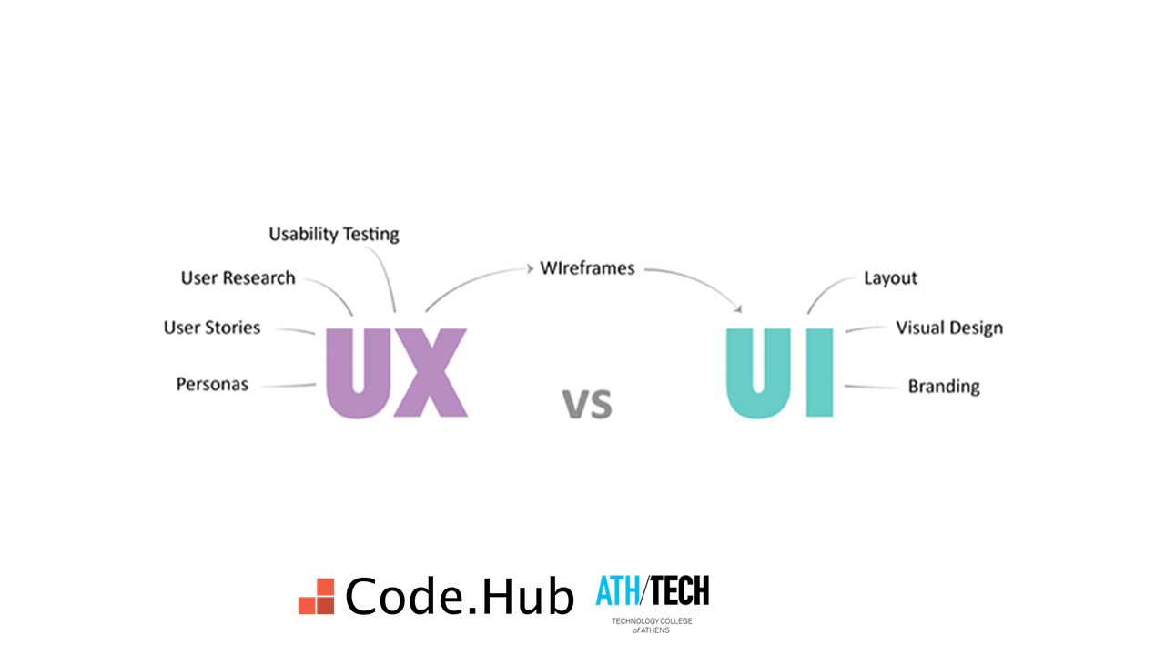 Ux Research For Designers, Product Owners, Business Analysts & Product 